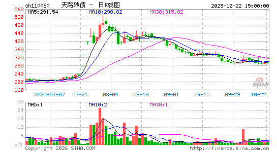 ������K��ͼ��