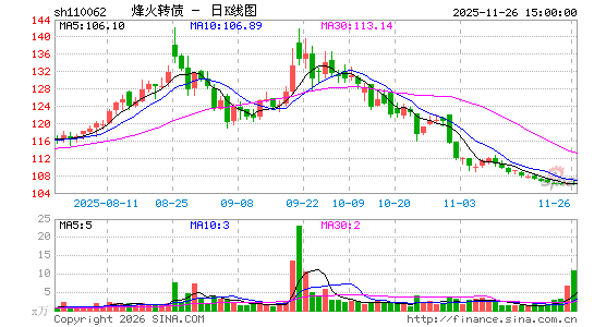 ������K��ͼ��