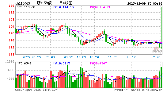 ������K��ͼ��