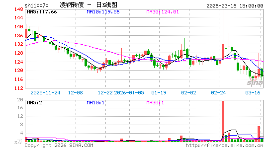 ������K��ͼ��