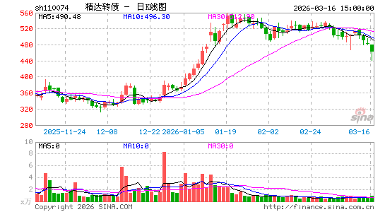 ������K��ͼ��