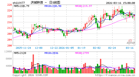 ������K��ͼ��