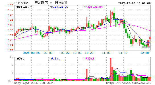 ������K��ͼ��