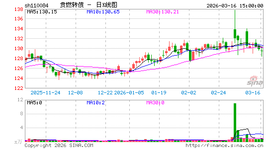 ������K��ͼ��