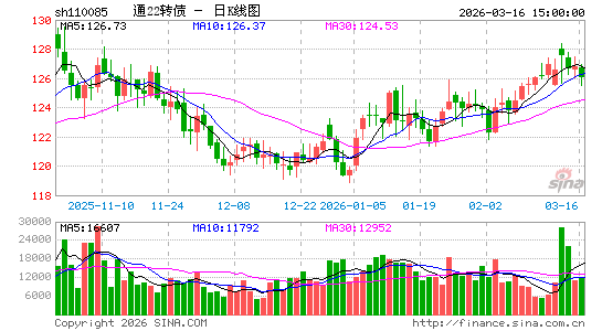 ������K��ͼ��