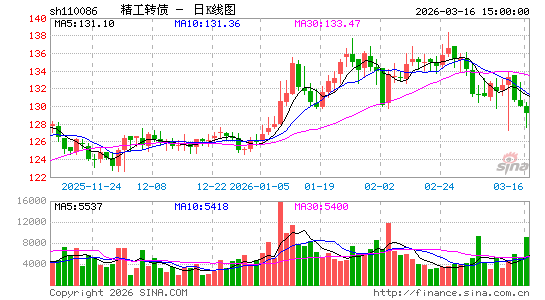 ������K��ͼ��