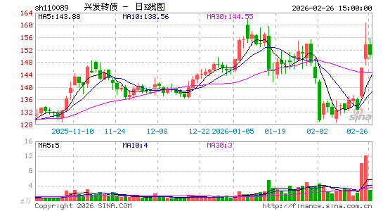 ������K��ͼ��