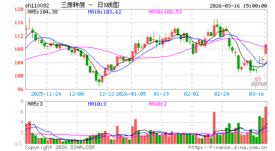 ������K��ͼ��