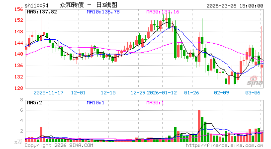 ������K��ͼ��