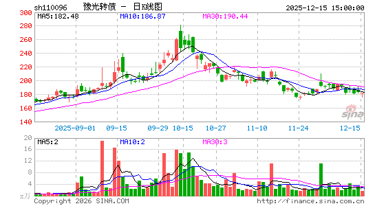 ������K��ͼ��