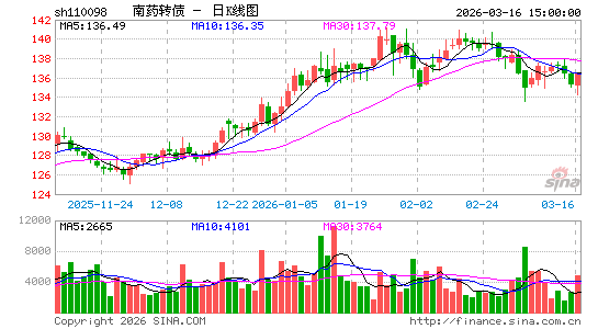 ������K��ͼ��