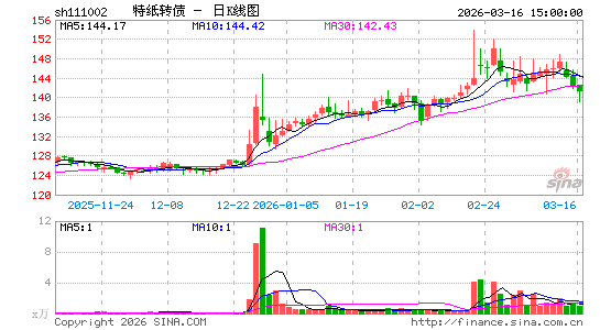 ������K��ͼ��