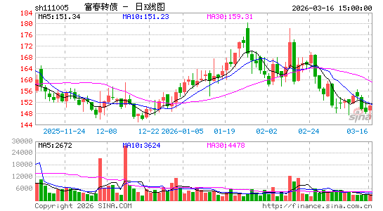 ������K��ͼ��