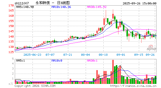 ������K��ͼ��