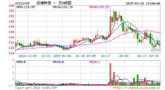 ������K��ͼ��