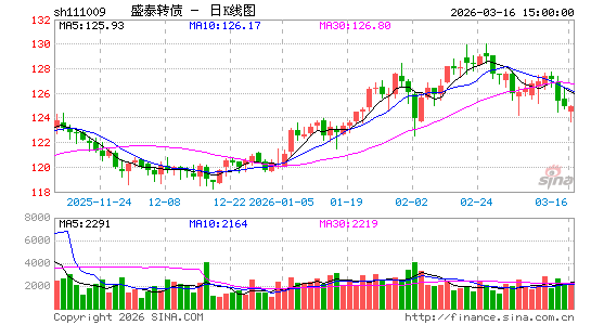 ������K��ͼ��