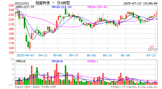 ������K��ͼ��