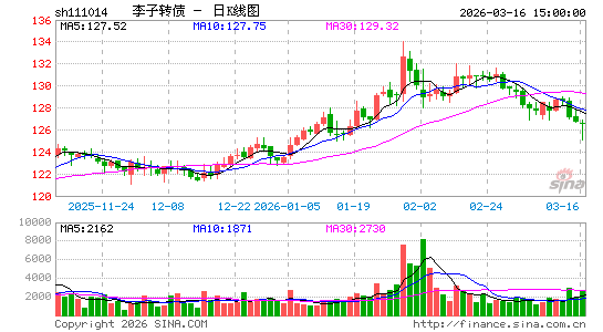 ������K��ͼ��