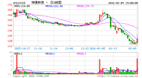 ������K��ͼ��