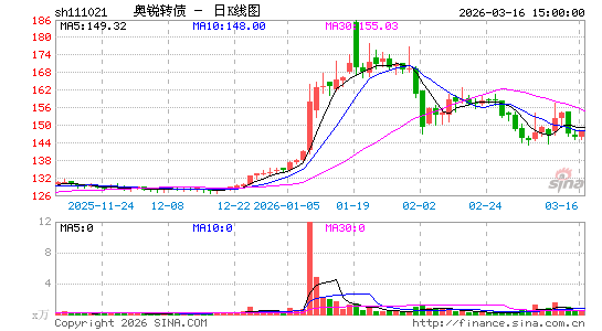 ������K��ͼ��