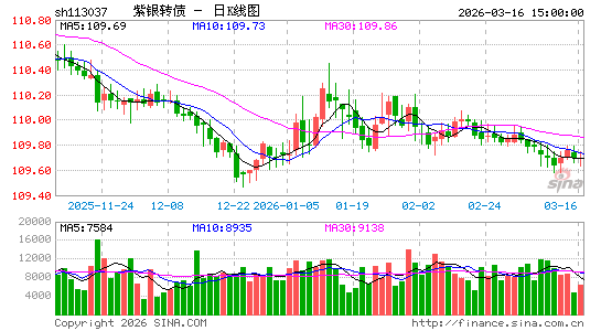 ������K��ͼ��