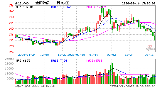 ������K��ͼ��