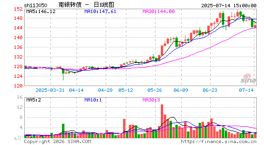 ������K��ͼ��