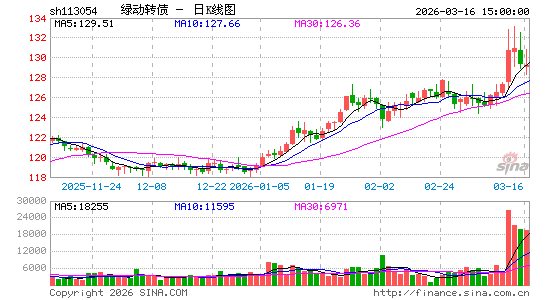 ������K��ͼ��