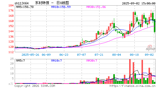 ������K��ͼ��