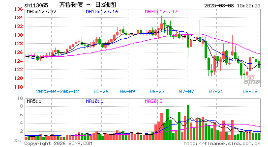 ������K��ͼ��