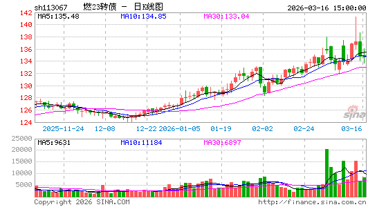 ������K��ͼ��