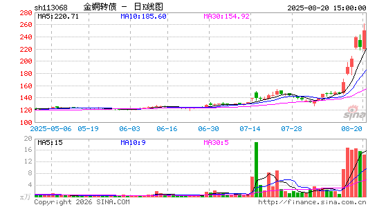 ������K��ͼ��