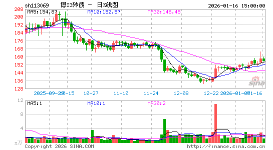 ������K��ͼ��