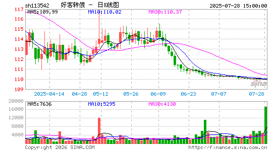 ������K��ͼ��