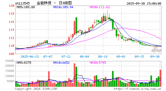 ������K��ͼ��