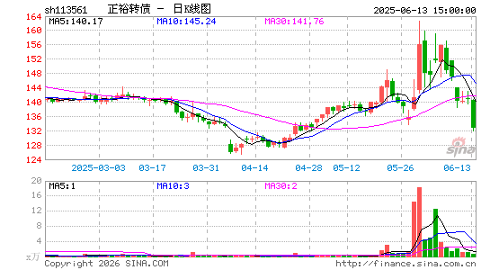 ������K��ͼ��