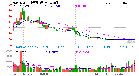 ������K��ͼ��