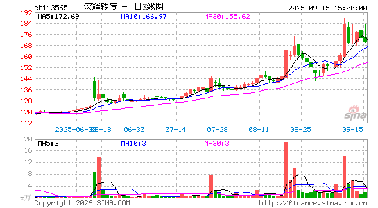 ������K��ͼ��