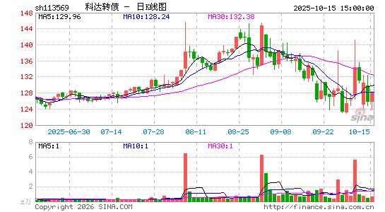 ������K��ͼ��