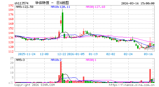 ������K��ͼ��