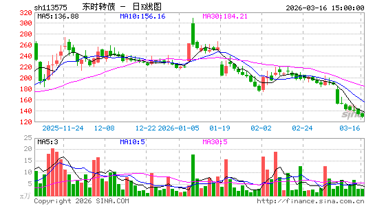 ������K��ͼ��