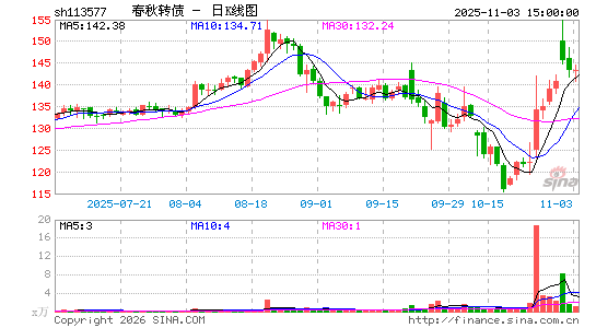 ������K��ͼ��