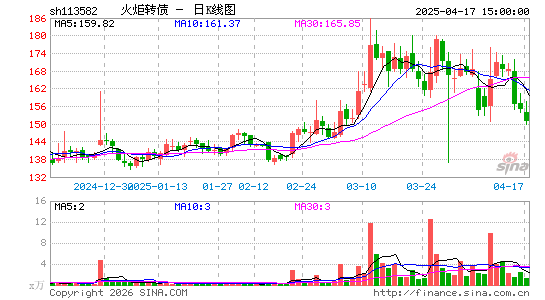 ������K��ͼ��