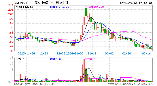 ������K��ͼ��