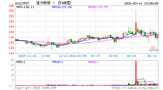 ������K��ͼ��