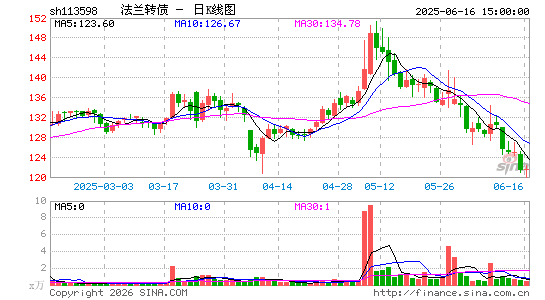 ������K��ͼ��