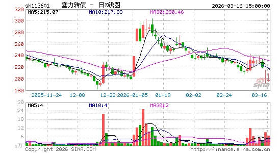 ������K��ͼ��