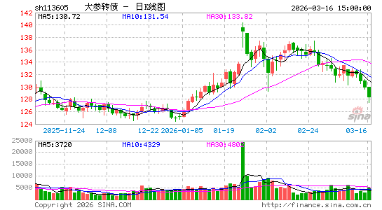 ������K��ͼ��