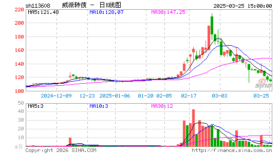 ������K��ͼ��