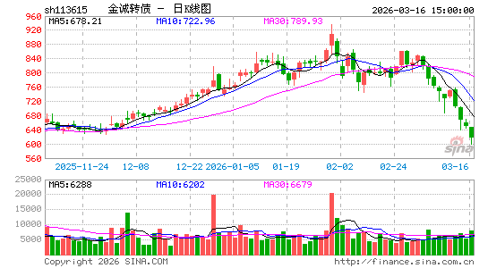 ������K��ͼ��